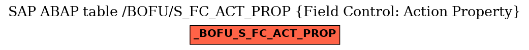 E-R Diagram for table /BOFU/S_FC_ACT_PROP (Field Control: Action Property)