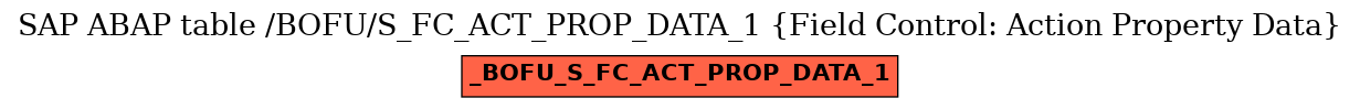 E-R Diagram for table /BOFU/S_FC_ACT_PROP_DATA_1 (Field Control: Action Property Data)