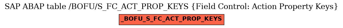 E-R Diagram for table /BOFU/S_FC_ACT_PROP_KEYS (Field Control: Action Property Keys)