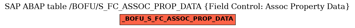 E-R Diagram for table /BOFU/S_FC_ASSOC_PROP_DATA (Field Control: Assoc Property Data)