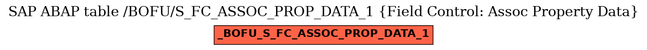 E-R Diagram for table /BOFU/S_FC_ASSOC_PROP_DATA_1 (Field Control: Assoc Property Data)