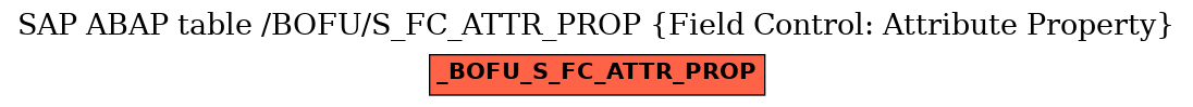 E-R Diagram for table /BOFU/S_FC_ATTR_PROP (Field Control: Attribute Property)