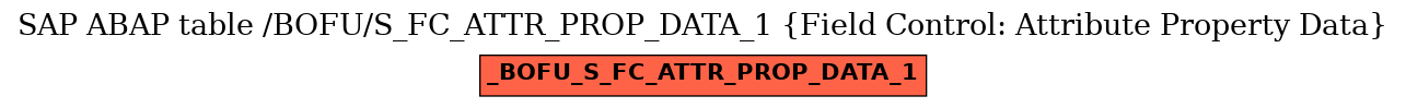 E-R Diagram for table /BOFU/S_FC_ATTR_PROP_DATA_1 (Field Control: Attribute Property Data)