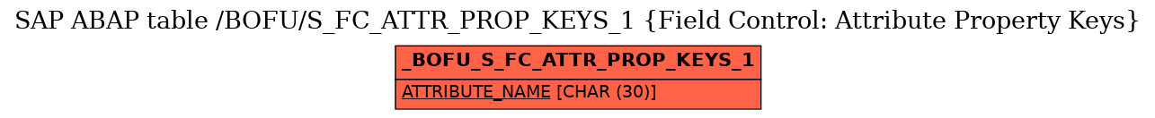 E-R Diagram for table /BOFU/S_FC_ATTR_PROP_KEYS_1 (Field Control: Attribute Property Keys)