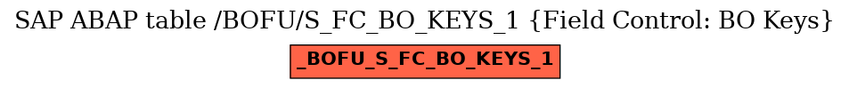 E-R Diagram for table /BOFU/S_FC_BO_KEYS_1 (Field Control: BO Keys)