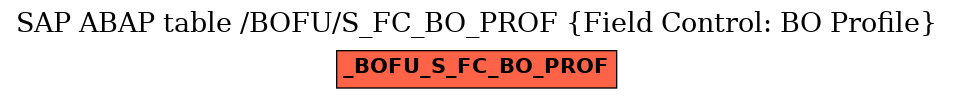 E-R Diagram for table /BOFU/S_FC_BO_PROF (Field Control: BO Profile)