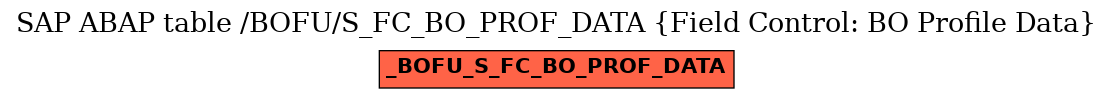 E-R Diagram for table /BOFU/S_FC_BO_PROF_DATA (Field Control: BO Profile Data)