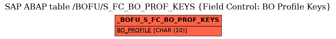 E-R Diagram for table /BOFU/S_FC_BO_PROF_KEYS (Field Control: BO Profile Keys)