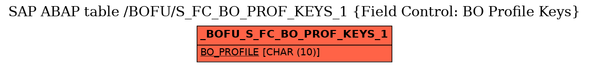 E-R Diagram for table /BOFU/S_FC_BO_PROF_KEYS_1 (Field Control: BO Profile Keys)