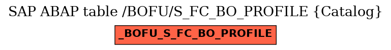 E-R Diagram for table /BOFU/S_FC_BO_PROFILE (Catalog)