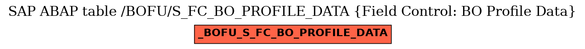 E-R Diagram for table /BOFU/S_FC_BO_PROFILE_DATA (Field Control: BO Profile Data)