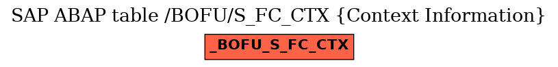 E-R Diagram for table /BOFU/S_FC_CTX (Context Information)