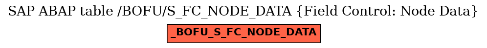 E-R Diagram for table /BOFU/S_FC_NODE_DATA (Field Control: Node Data)