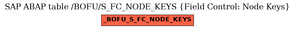 E-R Diagram for table /BOFU/S_FC_NODE_KEYS (Field Control: Node Keys)