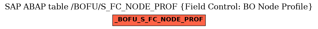 E-R Diagram for table /BOFU/S_FC_NODE_PROF (Field Control: BO Node Profile)