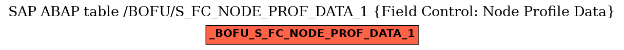 E-R Diagram for table /BOFU/S_FC_NODE_PROF_DATA_1 (Field Control: Node Profile Data)