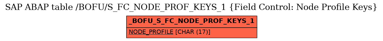 E-R Diagram for table /BOFU/S_FC_NODE_PROF_KEYS_1 (Field Control: Node Profile Keys)