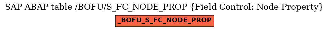 E-R Diagram for table /BOFU/S_FC_NODE_PROP (Field Control: Node Property)