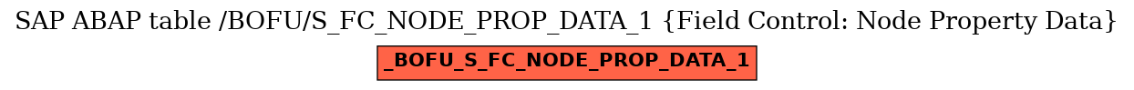 E-R Diagram for table /BOFU/S_FC_NODE_PROP_DATA_1 (Field Control: Node Property Data)