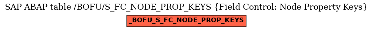 E-R Diagram for table /BOFU/S_FC_NODE_PROP_KEYS (Field Control: Node Property Keys)