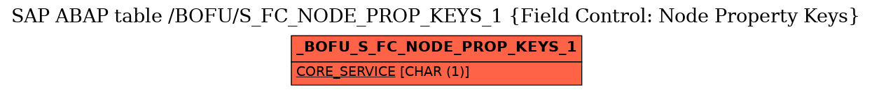 E-R Diagram for table /BOFU/S_FC_NODE_PROP_KEYS_1 (Field Control: Node Property Keys)