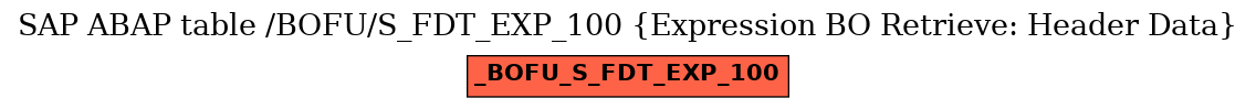 E-R Diagram for table /BOFU/S_FDT_EXP_100 (Expression BO Retrieve: Header Data)