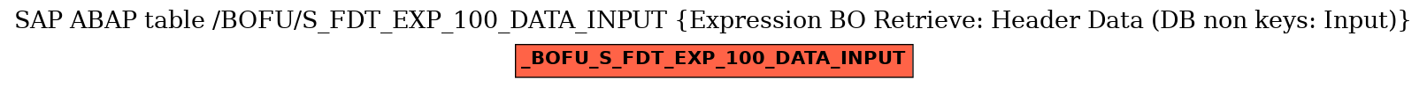 E-R Diagram for table /BOFU/S_FDT_EXP_100_DATA_INPUT (Expression BO Retrieve: Header Data (DB non keys: Input))