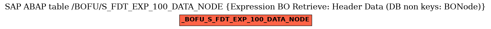 E-R Diagram for table /BOFU/S_FDT_EXP_100_DATA_NODE (Expression BO Retrieve: Header Data (DB non keys: BONode))