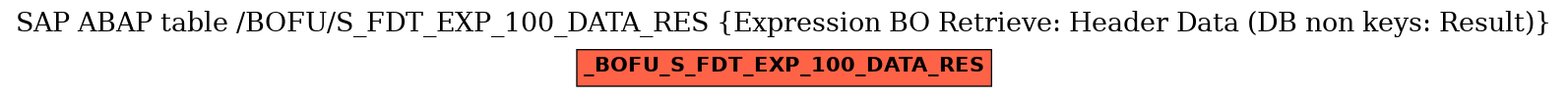 E-R Diagram for table /BOFU/S_FDT_EXP_100_DATA_RES (Expression BO Retrieve: Header Data (DB non keys: Result))