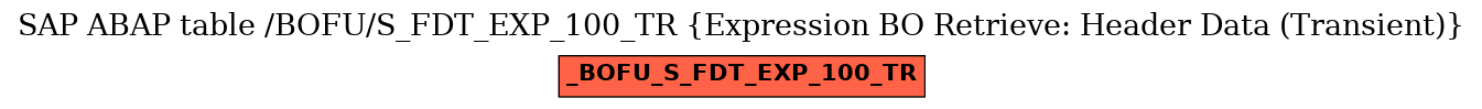 E-R Diagram for table /BOFU/S_FDT_EXP_100_TR (Expression BO Retrieve: Header Data (Transient))