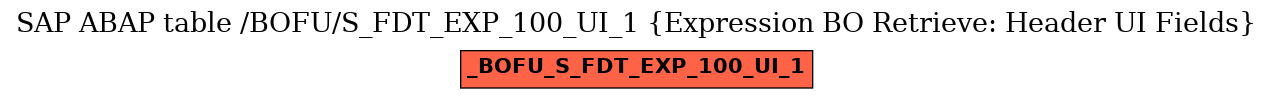 E-R Diagram for table /BOFU/S_FDT_EXP_100_UI_1 (Expression BO Retrieve: Header UI Fields)