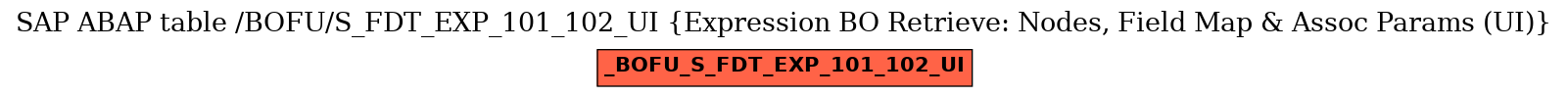 E-R Diagram for table /BOFU/S_FDT_EXP_101_102_UI (Expression BO Retrieve: Nodes, Field Map & Assoc Params (UI))