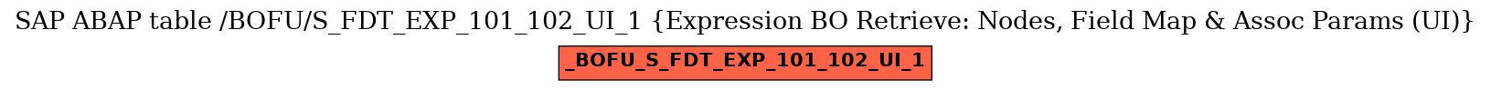 E-R Diagram for table /BOFU/S_FDT_EXP_101_102_UI_1 (Expression BO Retrieve: Nodes, Field Map & Assoc Params (UI))