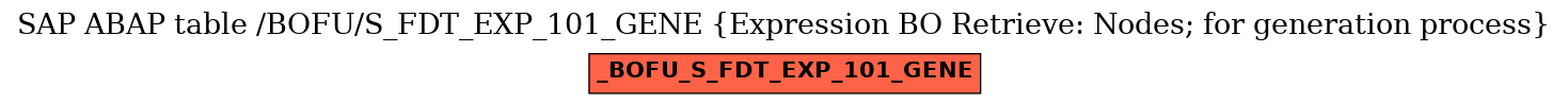 E-R Diagram for table /BOFU/S_FDT_EXP_101_GENE (Expression BO Retrieve: Nodes; for generation process)