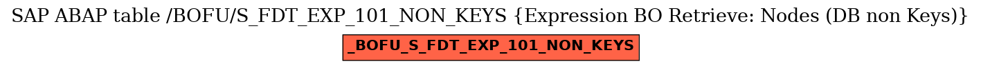 E-R Diagram for table /BOFU/S_FDT_EXP_101_NON_KEYS (Expression BO Retrieve: Nodes (DB non Keys))