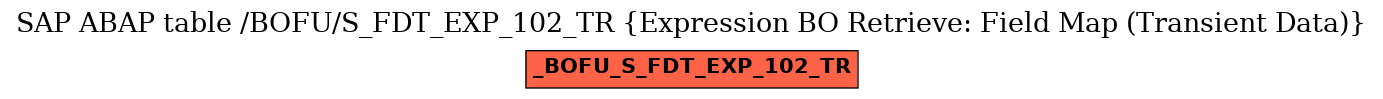 E-R Diagram for table /BOFU/S_FDT_EXP_102_TR (Expression BO Retrieve: Field Map (Transient Data))