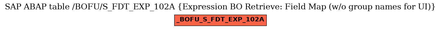 E-R Diagram for table /BOFU/S_FDT_EXP_102A (Expression BO Retrieve: Field Map (w/o group names for UI))