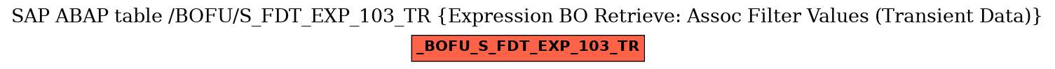 E-R Diagram for table /BOFU/S_FDT_EXP_103_TR (Expression BO Retrieve: Assoc Filter Values (Transient Data))