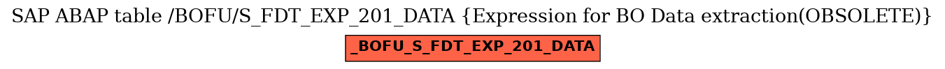 E-R Diagram for table /BOFU/S_FDT_EXP_201_DATA (Expression for BO Data extraction(OBSOLETE))