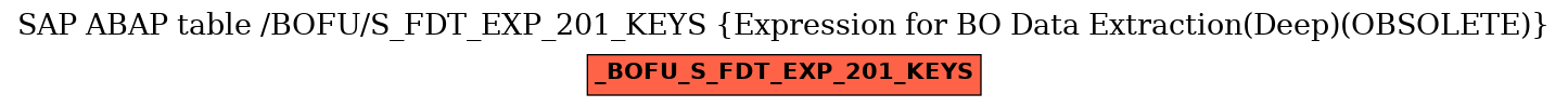 E-R Diagram for table /BOFU/S_FDT_EXP_201_KEYS (Expression for BO Data Extraction(Deep)(OBSOLETE))