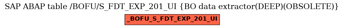 E-R Diagram for table /BOFU/S_FDT_EXP_201_UI (BO data extractor(DEEP)(OBSOLETE))