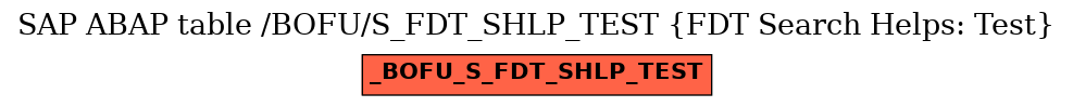 E-R Diagram for table /BOFU/S_FDT_SHLP_TEST (FDT Search Helps: Test)