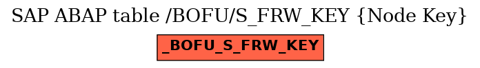 E-R Diagram for table /BOFU/S_FRW_KEY (Node Key)