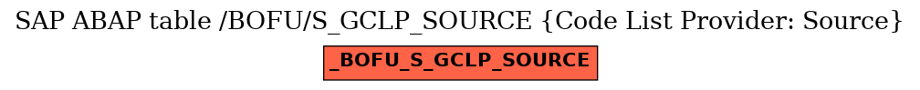 E-R Diagram for table /BOFU/S_GCLP_SOURCE (Code List Provider: Source)