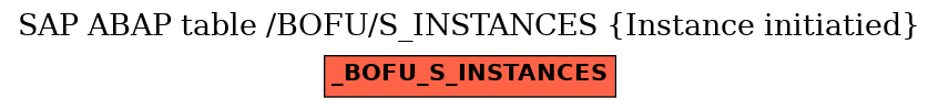 E-R Diagram for table /BOFU/S_INSTANCES (Instance initiatied)