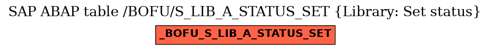 E-R Diagram for table /BOFU/S_LIB_A_STATUS_SET (Library: Set status)