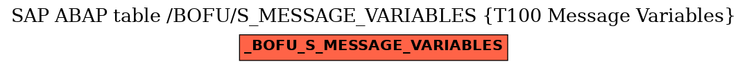 E-R Diagram for table /BOFU/S_MESSAGE_VARIABLES (T100 Message Variables)