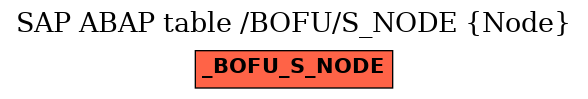 E-R Diagram for table /BOFU/S_NODE (Node)