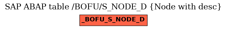 E-R Diagram for table /BOFU/S_NODE_D (Node with desc)