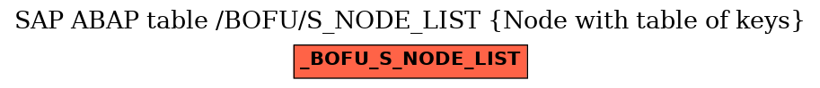 E-R Diagram for table /BOFU/S_NODE_LIST (Node with table of keys)